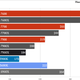AMD Ryzen 7000 non-X CPU benchmarks